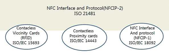 NFC 인터페이스 프로토콜
