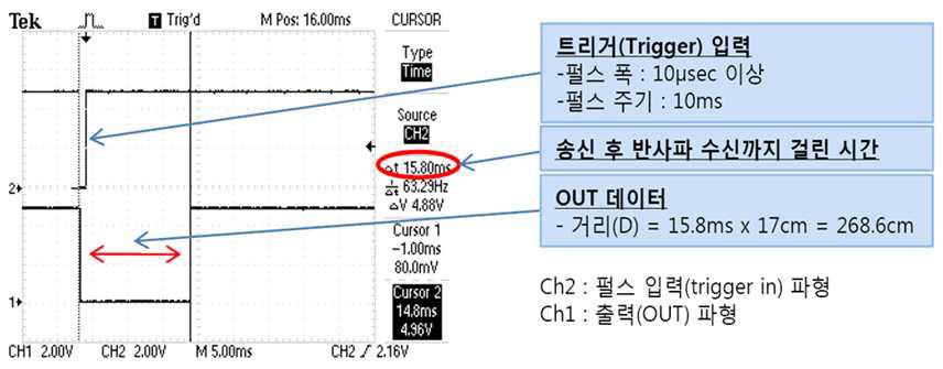 초음파 주차검지센서 반응 시험