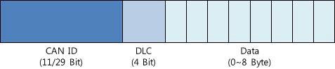 CAN 통신 데이터 프레임 구성