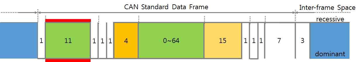 CAN 2.0A(확장) 통신 프로토콜