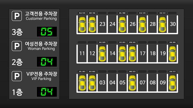 입구 종합 상황판 기본 화면