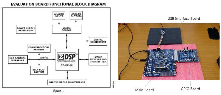 Adau1442 EVAL Board