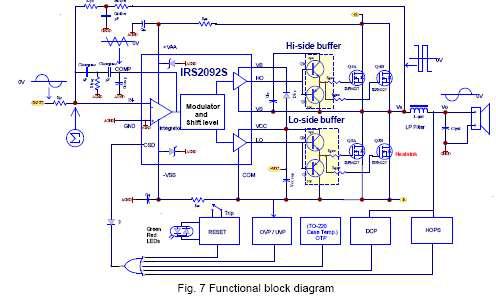 IRS2092 Amp 구성도식