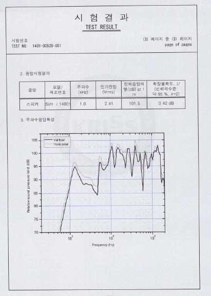 스피커 특성시험표