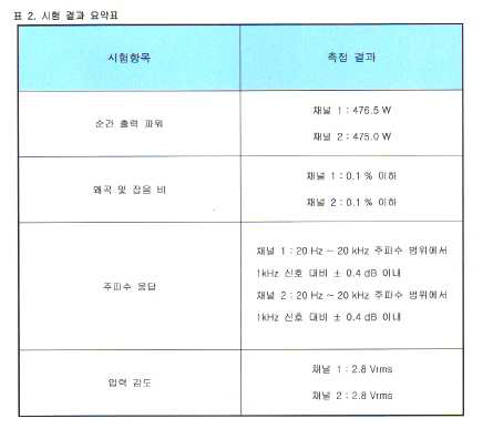 앰프 특성시험표