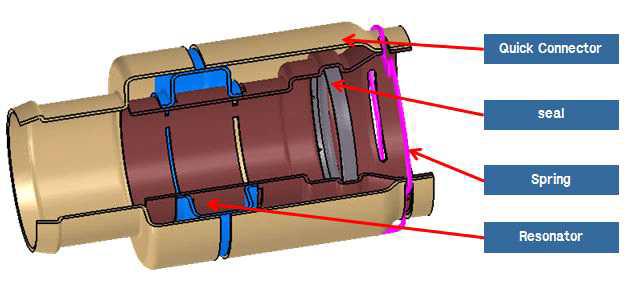 개발품 구성도(Quick coupling+Resonator(소음기)) 1차 컨셉 단면도 3D