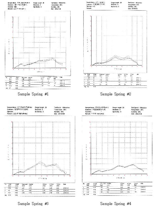 개발품 Assembly effort 성능 Test DATA