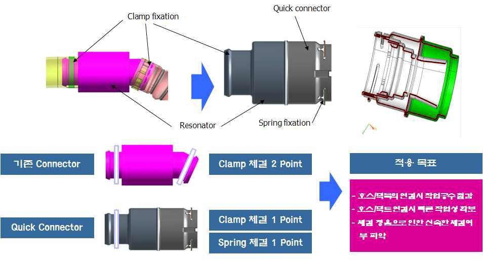 Coupling fixation (Clamp type, Quick coupling type)