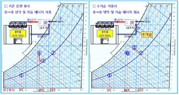 완전기화 파악을 위한 측정 센서