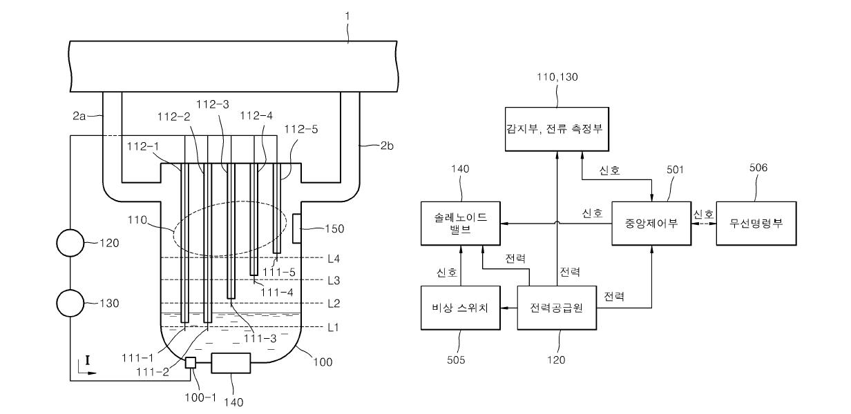 System Concept Design 및 Process Flow Chart