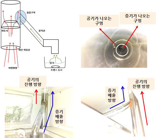 송풍기가 공급하는 공기가 증기를 흡입하여 함께 배출되는 구조