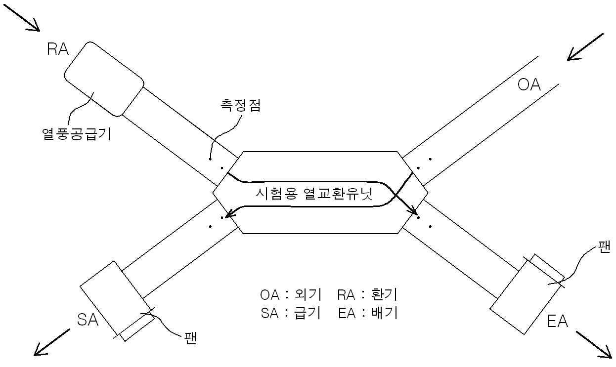 전열판 유로시험용 장치의 개요도