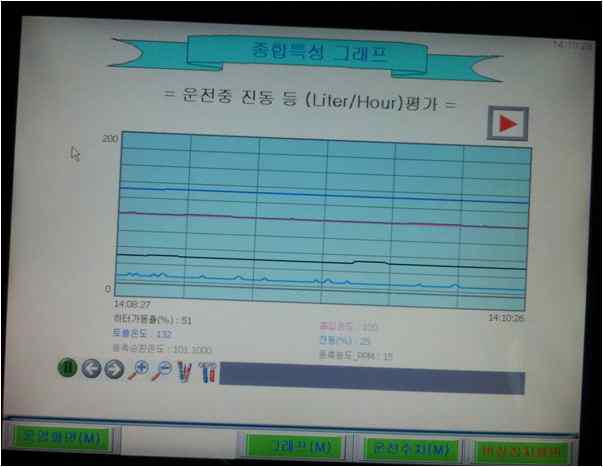 운전중 진동 등 종합평가 실제 화면