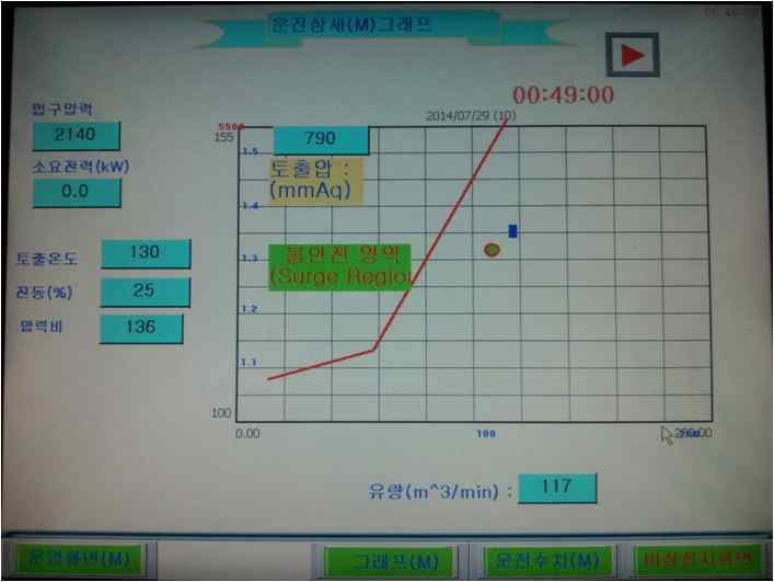 증기압축기 운전상세 실제 화면