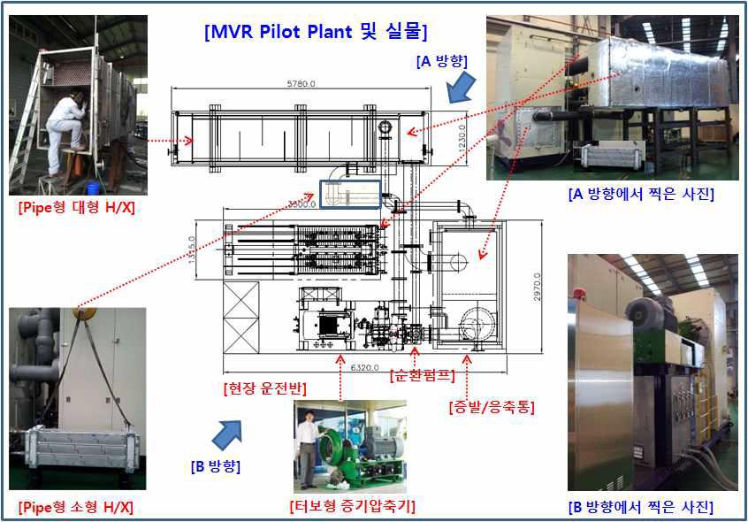 MVR법 수처리 장비 시험용 Pilot Plant의 실물형상