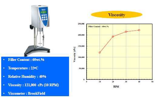 Viscosity of Underfill at Room Temperature