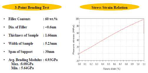 Measurement of Bending Modulus for Underfill