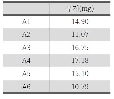 소재 무게