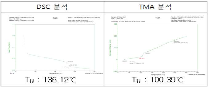 DSC 및 TMA Tg