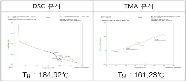 분석 장비에 따른 발열량 및 Tg 결과