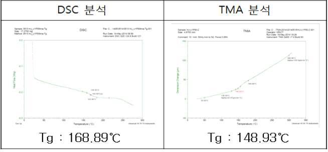 실리카 60wt% 함유 후 Tg 값