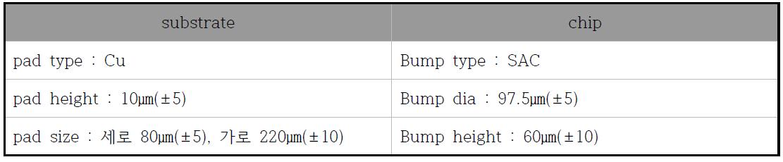 substrate, chip 정보