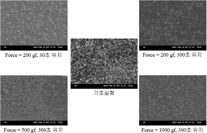 접합 압력에 따른 실리카 분산정도 관찰