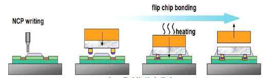 플립칩 본딩 공정