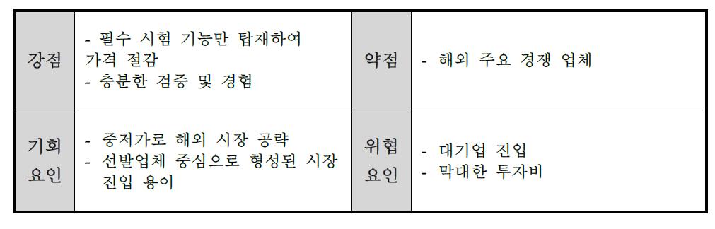 SWOT 분석