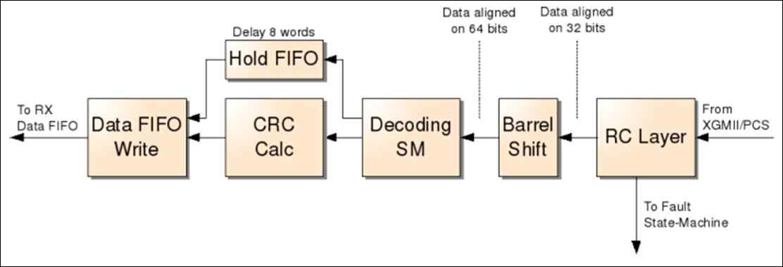 RX Enqueue Engine