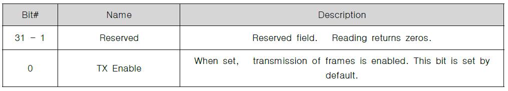 Configuration Register 0