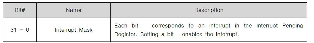 Interrupt Mask Register