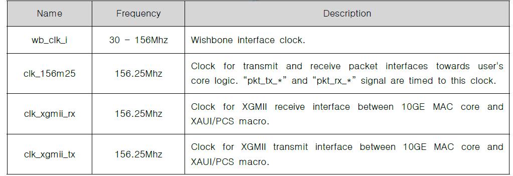 10GE MAC Clocks