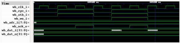 Wishbone Interface Waveform