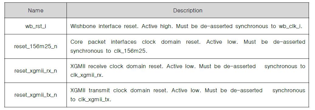 10GE MAC Resets