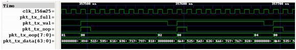 Packet Transmit Interface Waveform