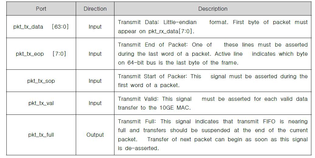 Packet Transmit Interface