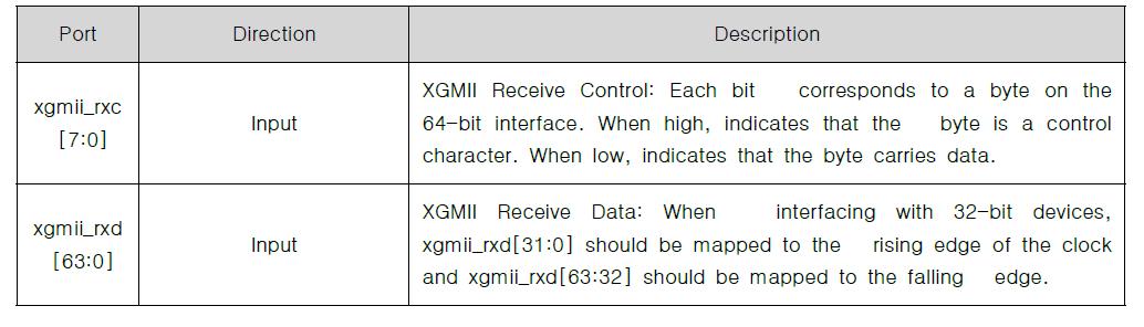 XGMII/XAUI Receive Interface