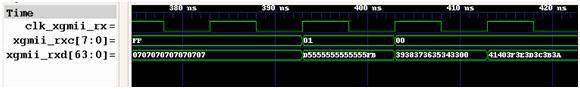 XGMII/XAUI Receive InterfaceWaveform