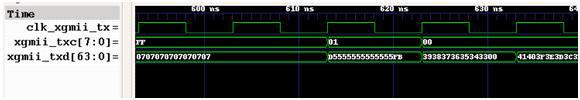 XGMII/XAUI Transmit InterfaceWaveform