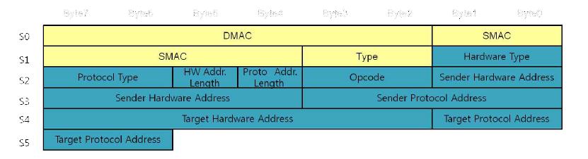 IPv6 frame structure