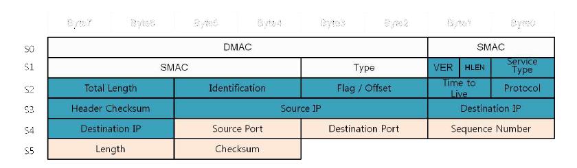 UDP frame structure