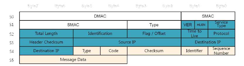 ICMP frame structure