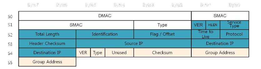 IGMP frame structure