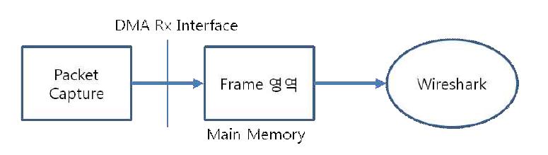 Packet Capture