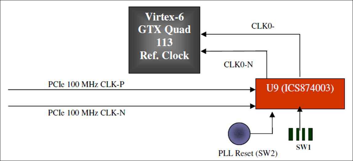 PCI Express Jitter Attenuator