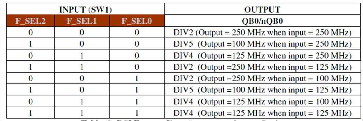 PCI Express Jitter Attenuator Output selection