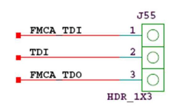 NTC FMC 