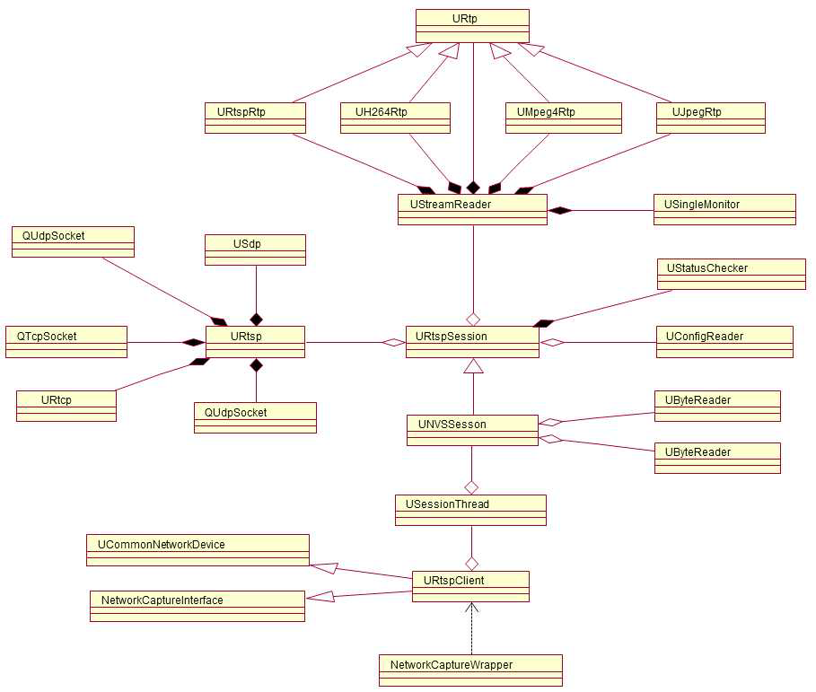 RTSP 클라이언트의 클래스 구조
