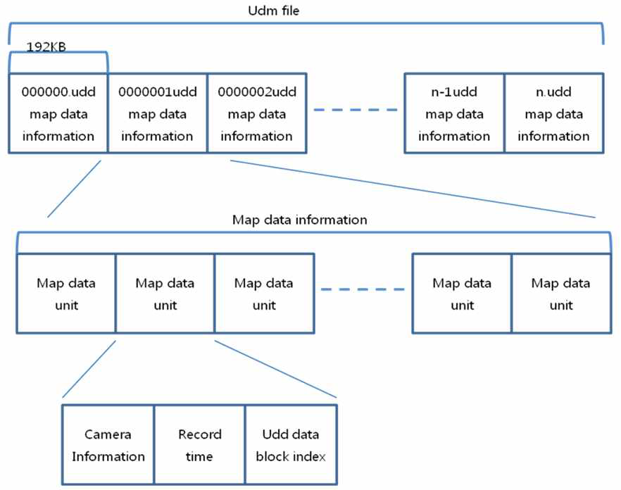 영상 및 음성 인덱스 데이터베이스의 구조